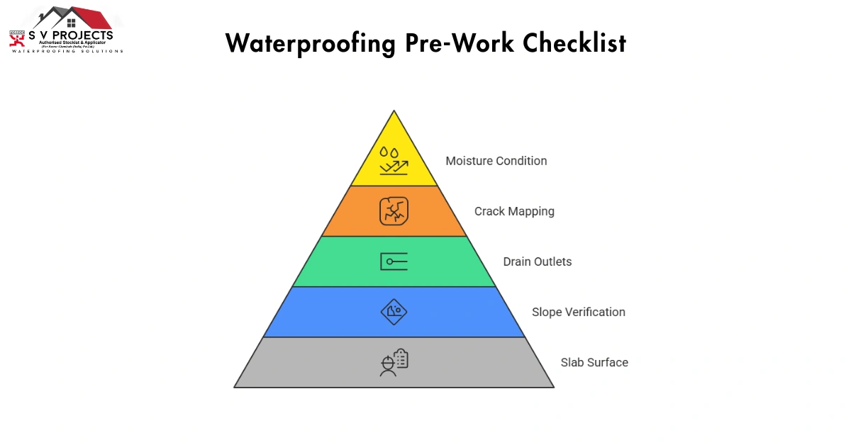Waterproofing Pre-Work Checklist-cost of terrace waterproofing per sq ft in Hyderabad