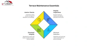 Terrace Maintenance Essentials