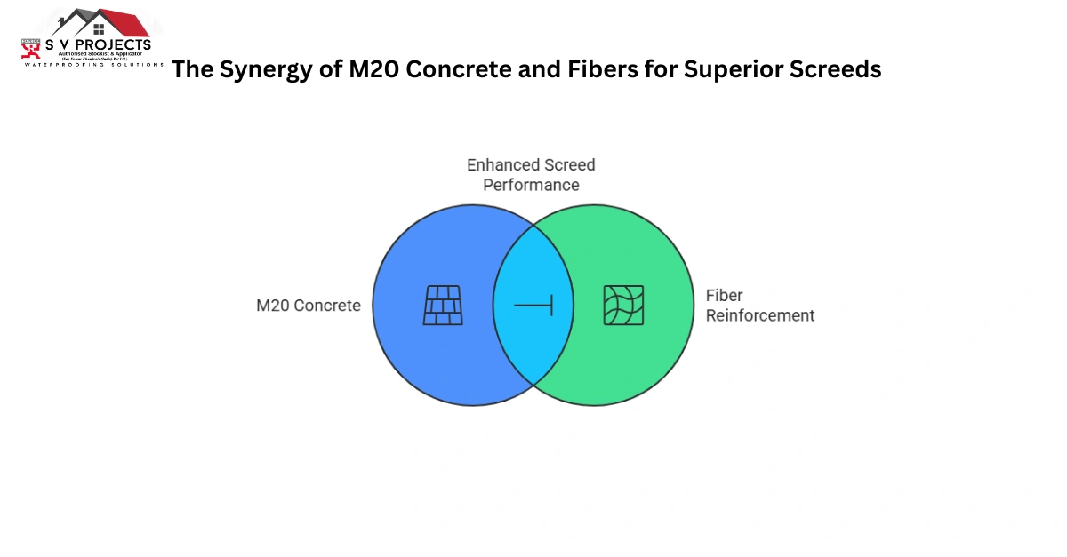 The Synergy of M20 Concrete and Fibers for Superior Screeds-terrace floor repair